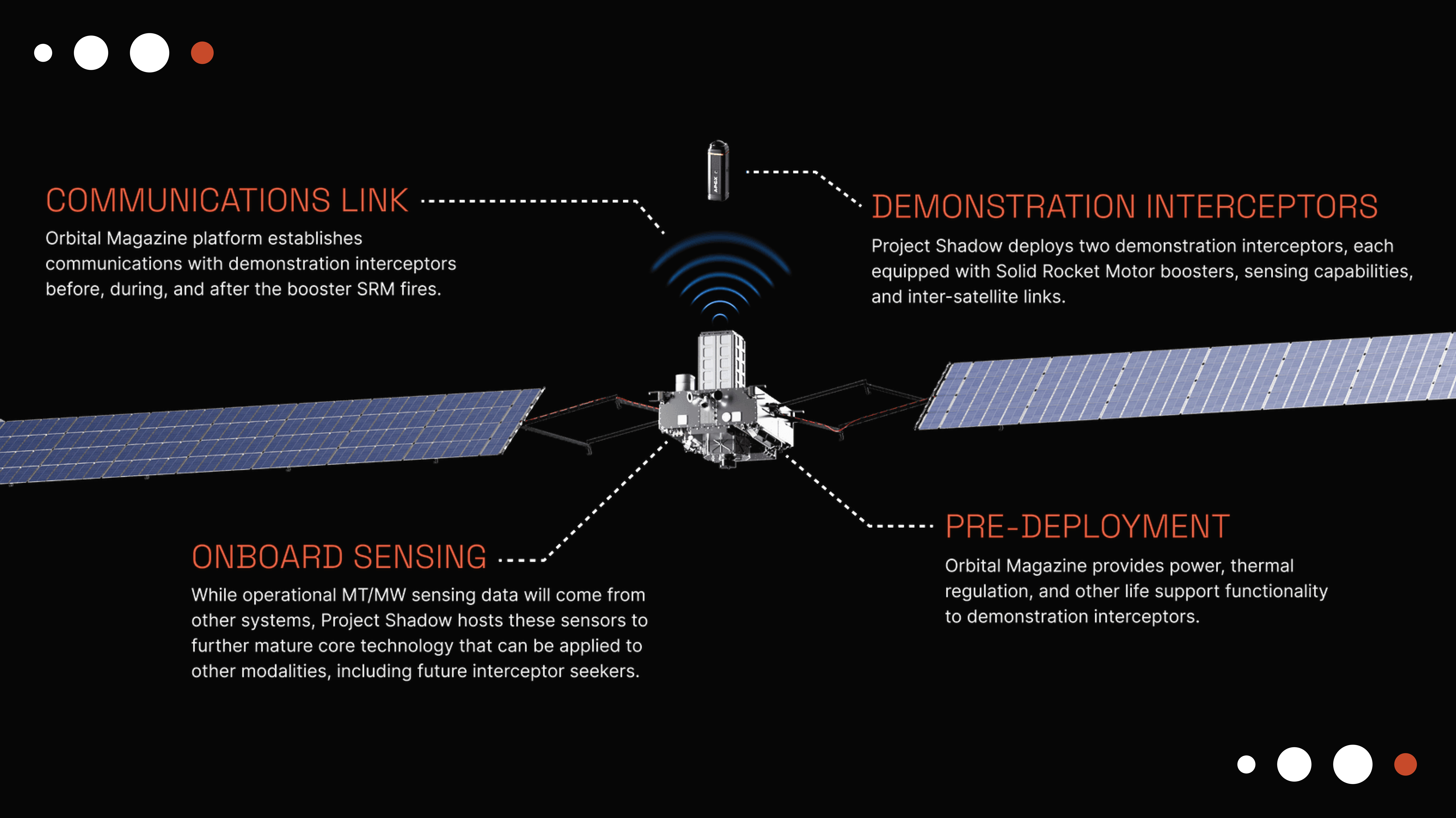 Apex — Project Shadow